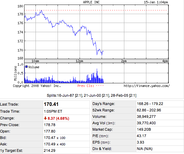 apple-stock-chart-115.png