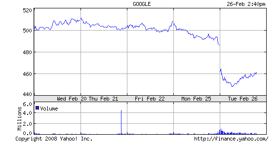 goog-chart-225.png