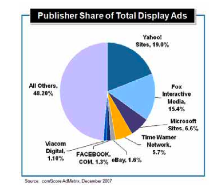 comscore-ad-share.png