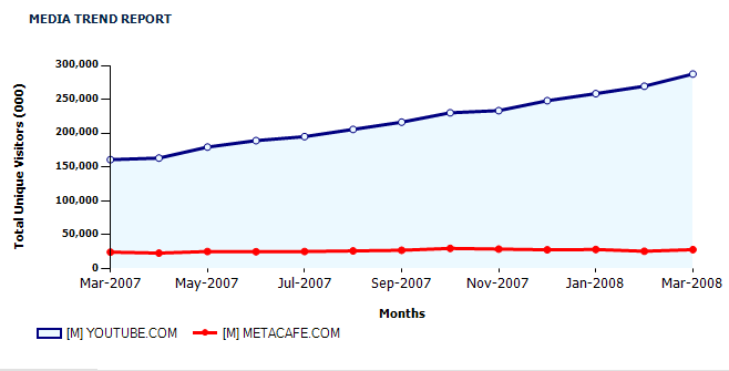 metacafe-vs-youtube-chart.png