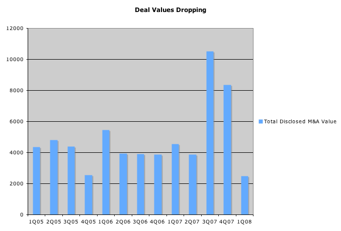 vc-deal-value-small.png