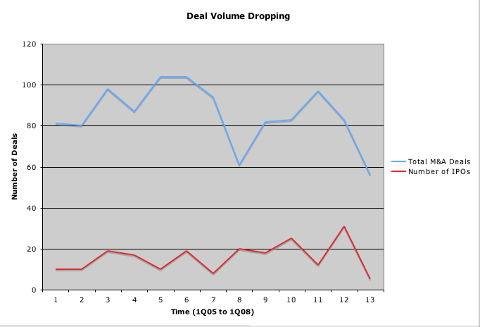 vc-deal-volume-small.png
