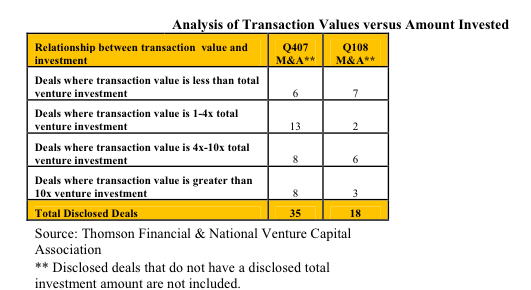 vc-transaction-analysis.png