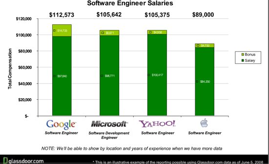 glass-door-softwar-eengineer-salaries.png