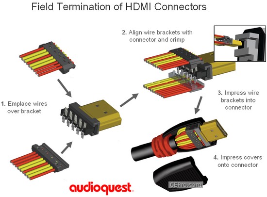 audioquest_hdmi_diagram