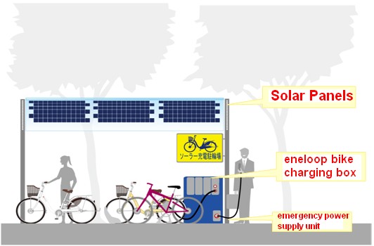 eneloop_solar_station