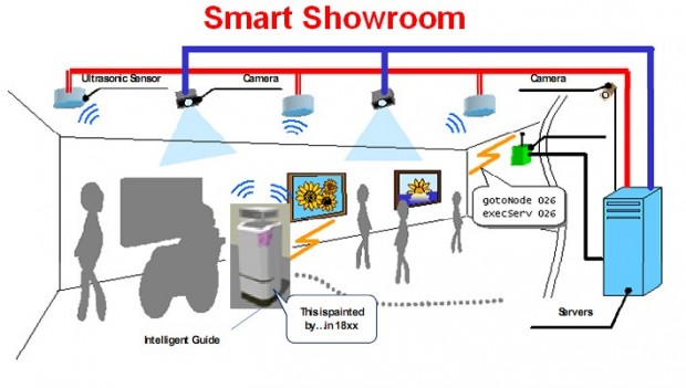 smart_showroom
