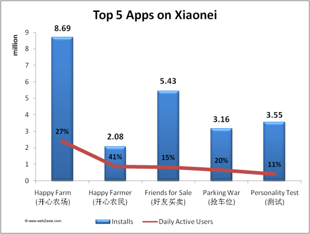 top-apps-xiaonei