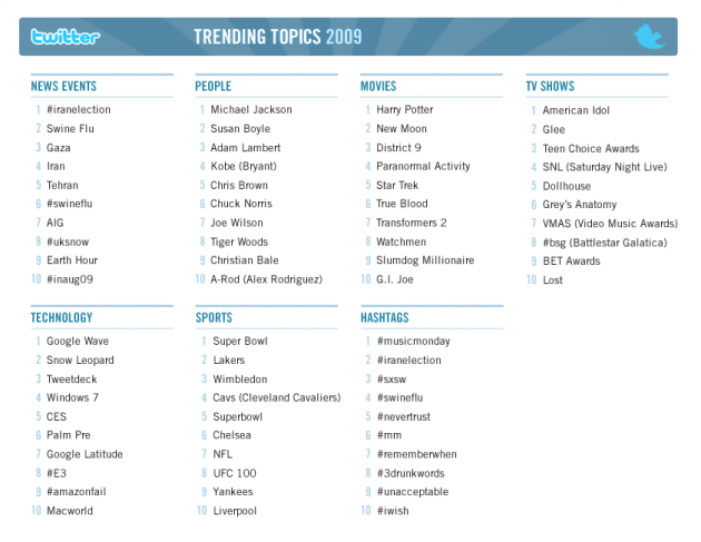 [2009trends_large