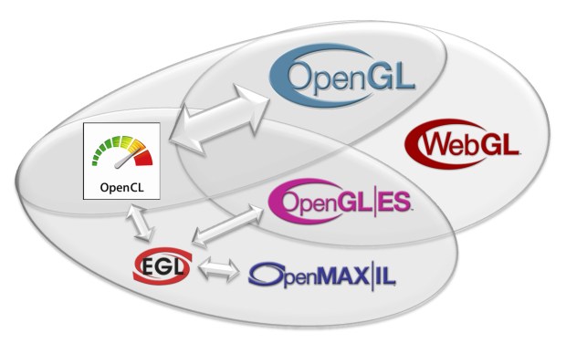 OpenGL 4.0 comes out to play – TechCrunch
