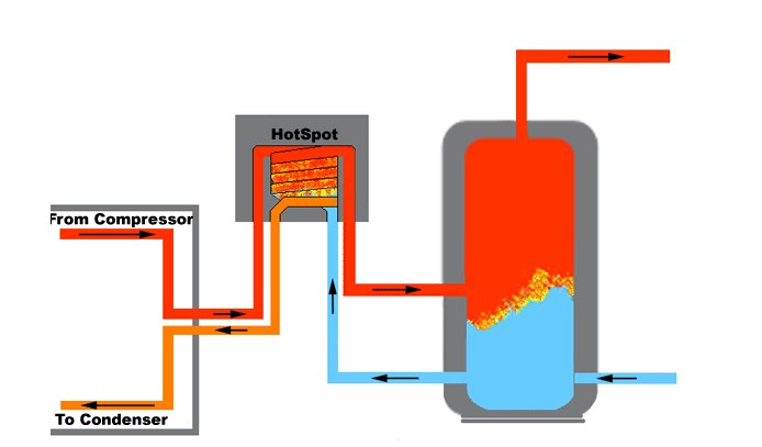 Household Air Conditioning Unit Doubles As Water Heater | TechCrunch