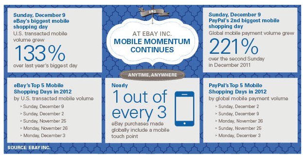 eBay_s Biggest Mobile Shopping Day - Embargo Lifted - leenakrao@gmail.com - Gmail