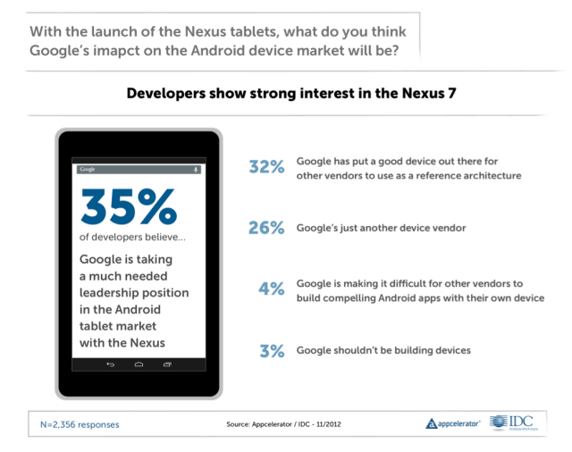 nexus-survey-results