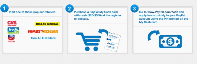 Paypal Launches Prepaid Paypal My Cash Card Allowing Cash