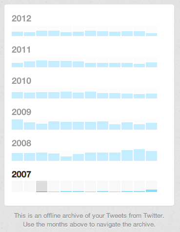 twitter archive chart