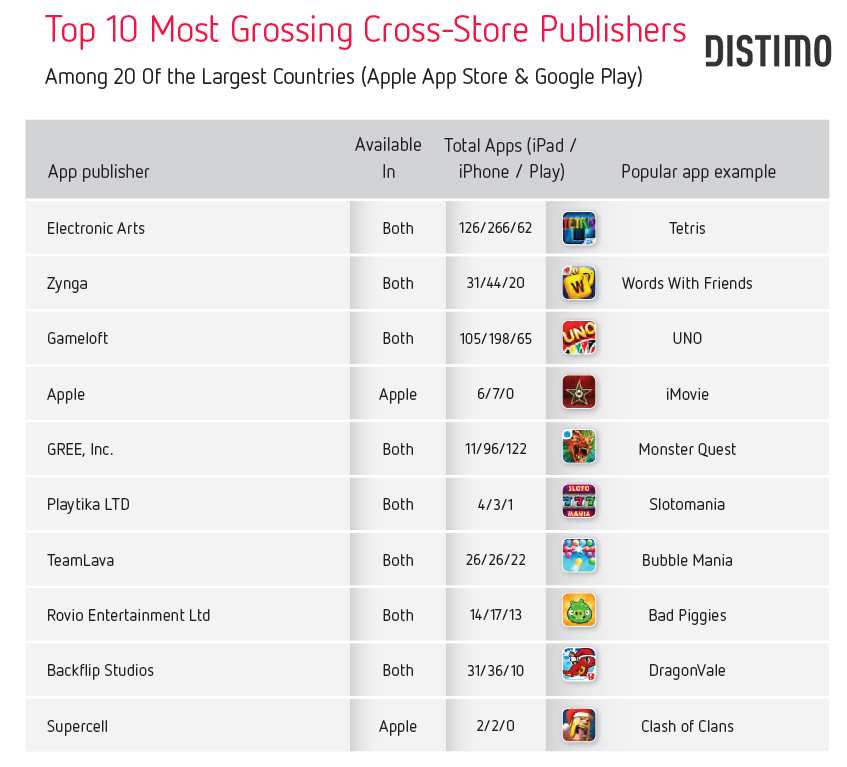 Top 10 Publisher