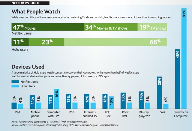 what people watch