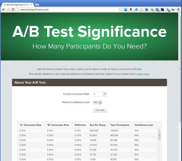 AB Test Significance