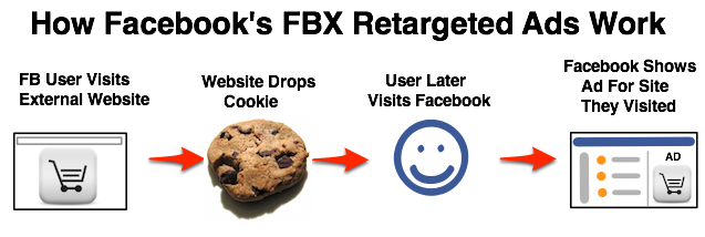How FBX Works Mid near Done