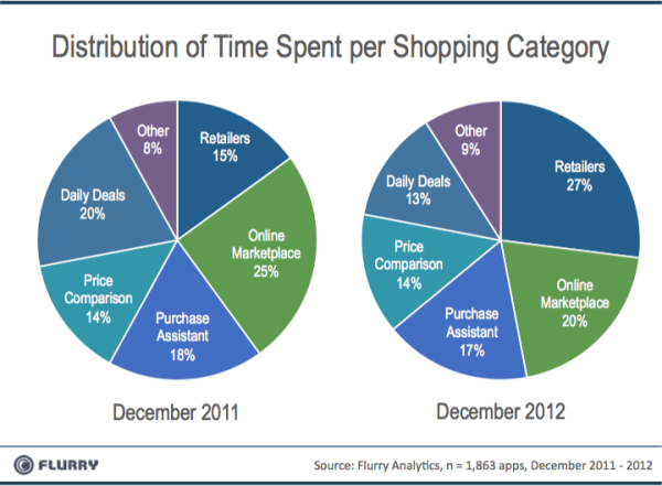 time-spent-shopping