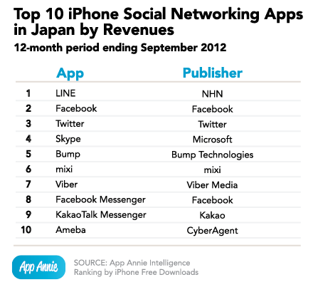 top-10-iphone-social-networking-apps