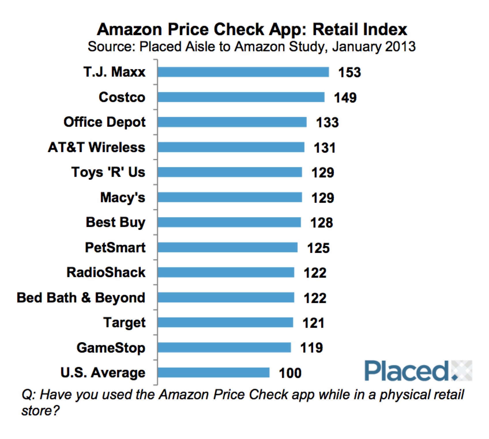 amazon price check shoppers