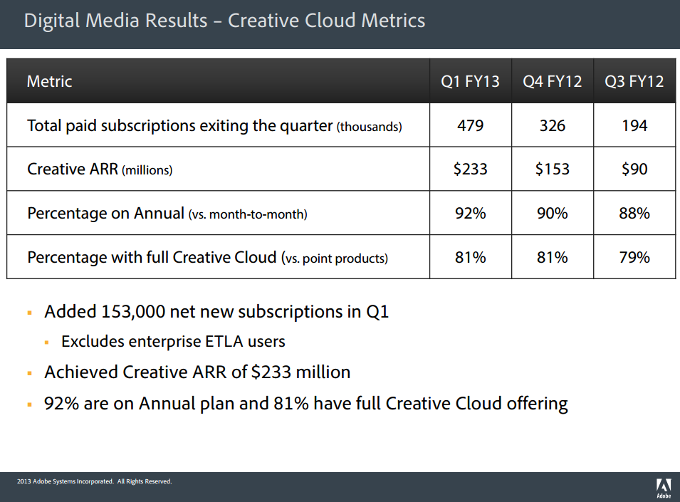 creative_cloud_numbers