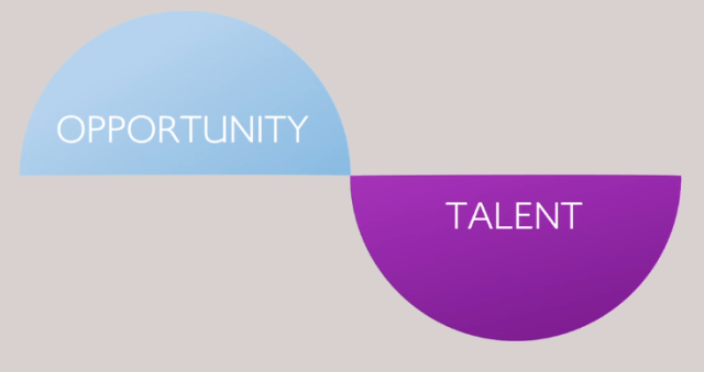 Opportunity Talent