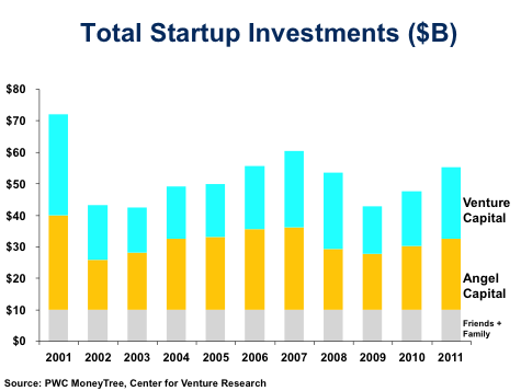startupinvestments1