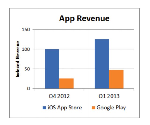 app-revenue-q12013