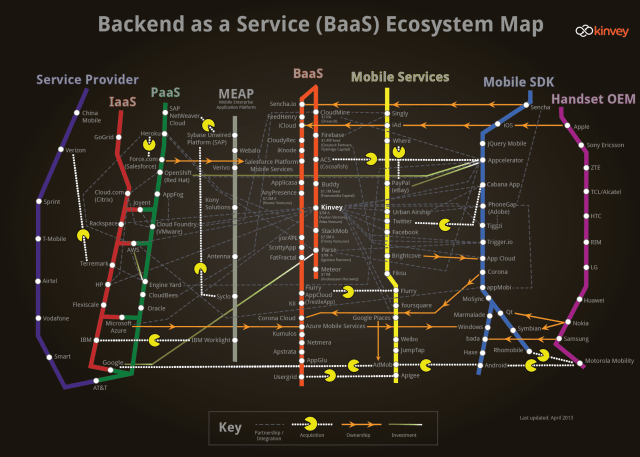 kinvey_backend-as-a-service_mobileecosystem_april-9-2013