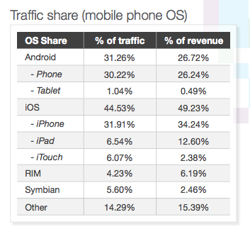 opera mobile ad traffic data