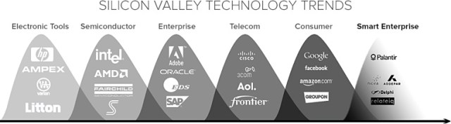 SiliconValleyTrends
