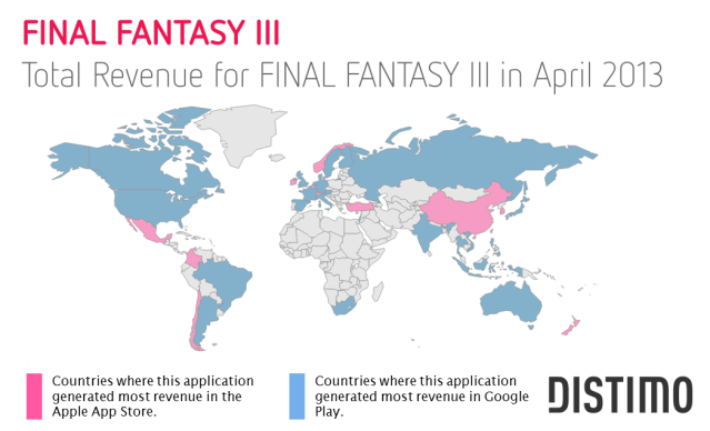 Final Fantasy III -Total Revenue April 2013