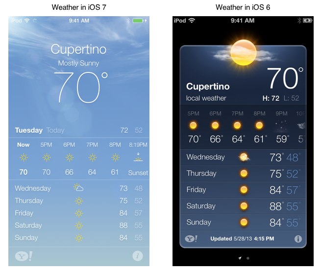 iOS Human Interface Guidelines_ Designing for iOS 7