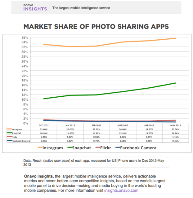 new-new-photo-sharing-apps