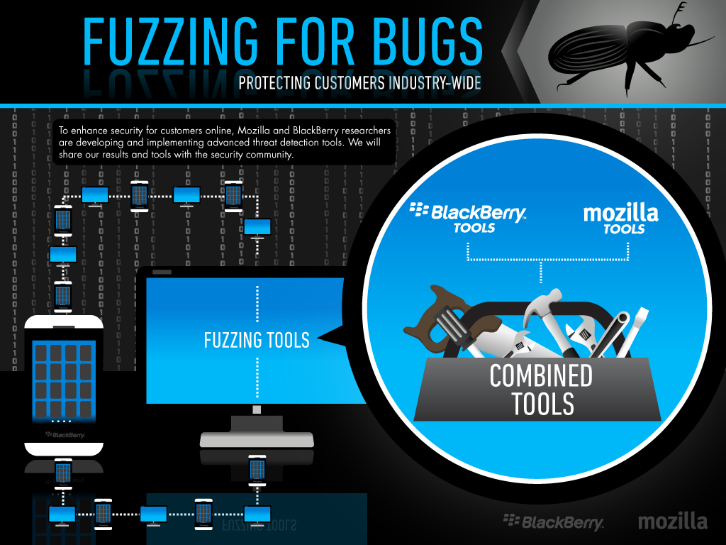 Final-jpg-Fuzzing-for-Bugs-BlackBerry-Mozilla1