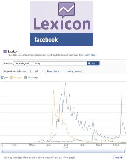Facebook Lexicon