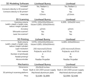 Lionhead-3d-printer-3d-scanner-kickstarter-3