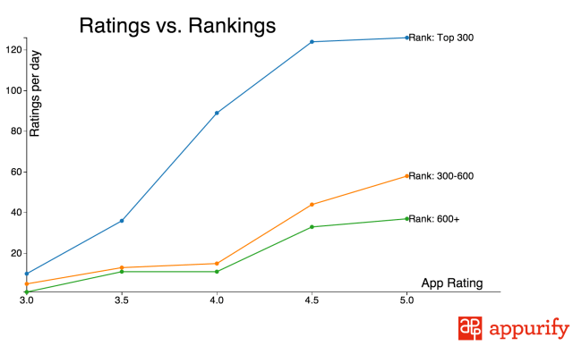 ratings-vs-rankings
