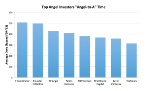 AngeltoA_Investors
