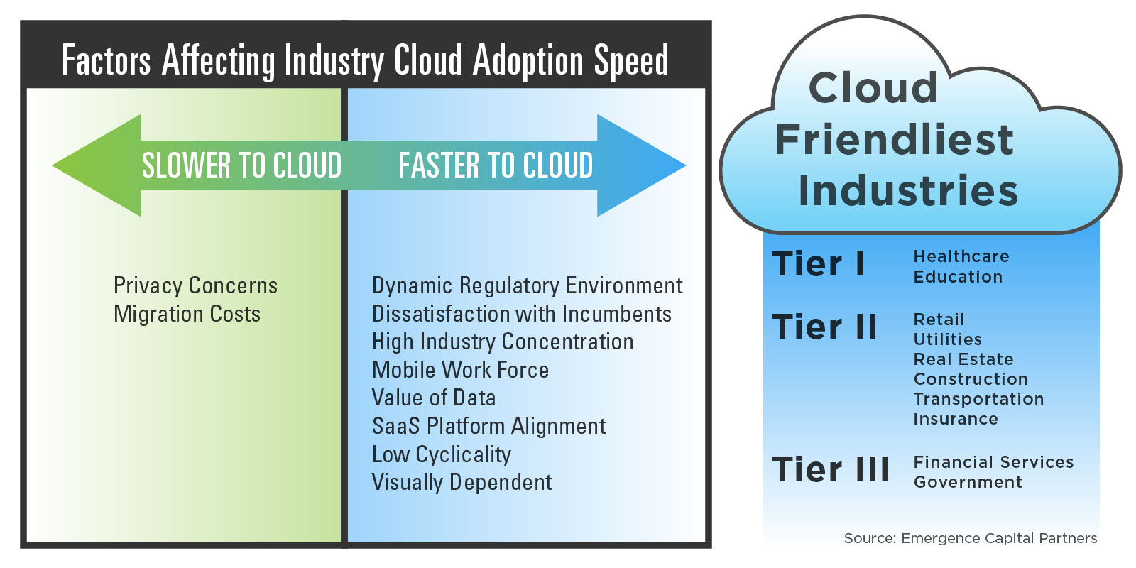 industry-cloud-adoption