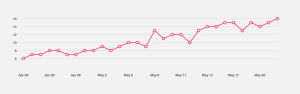 tablo-sales-graph-fullwidth
