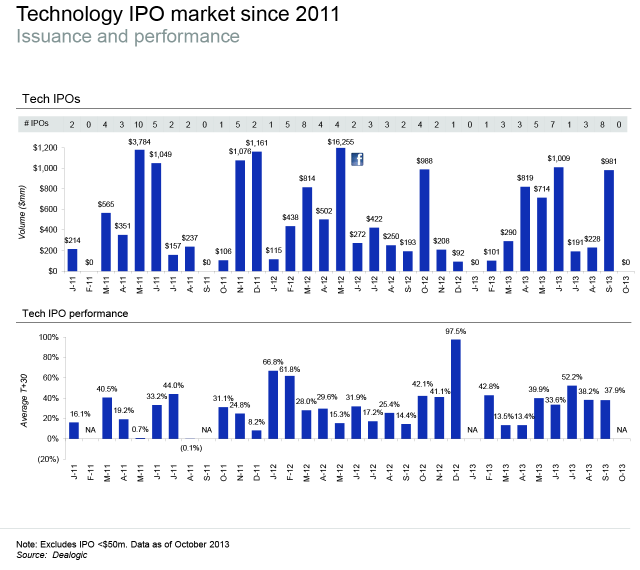 Tech-IPO-market 2