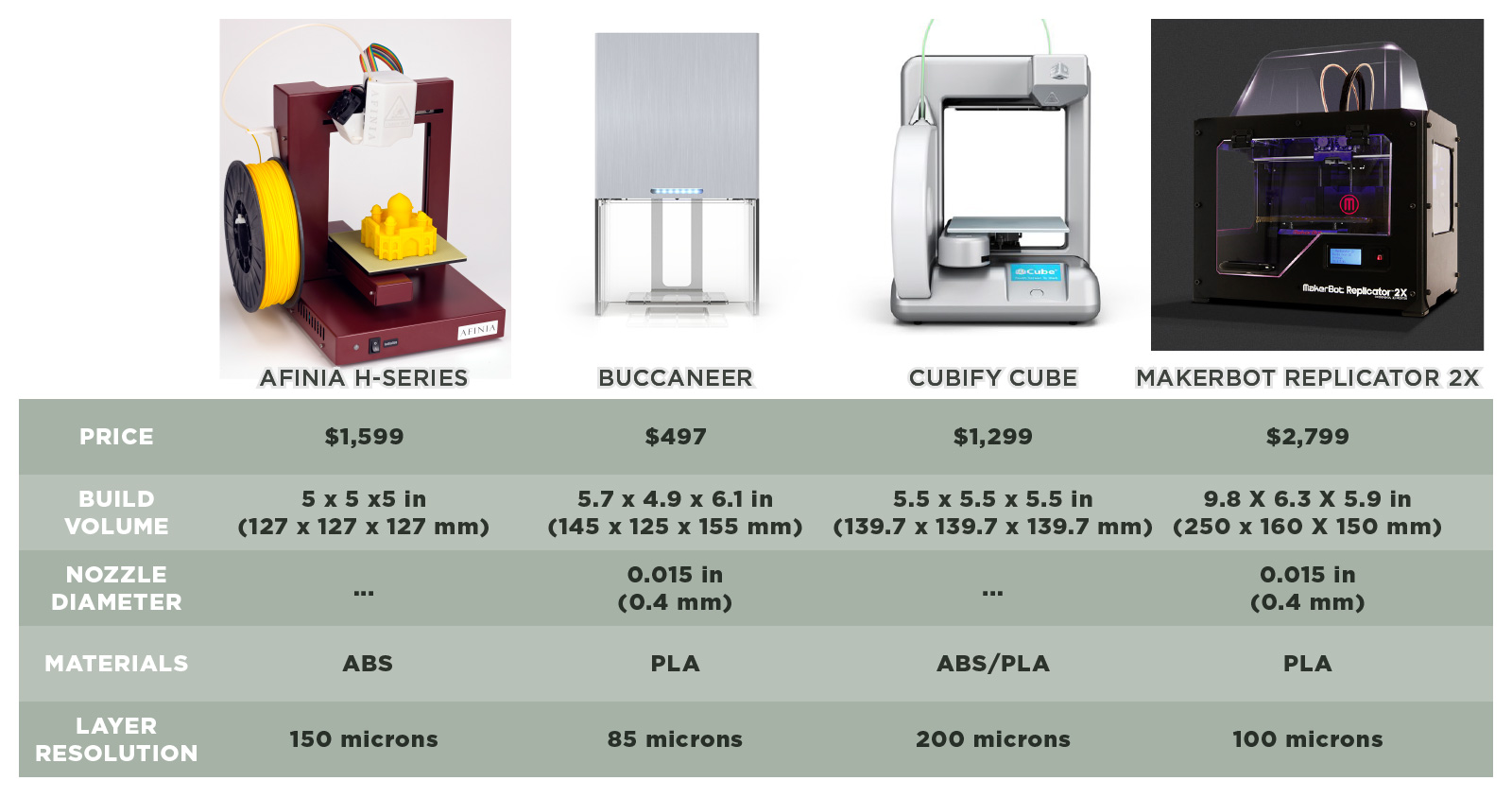 3D-printer-chart1