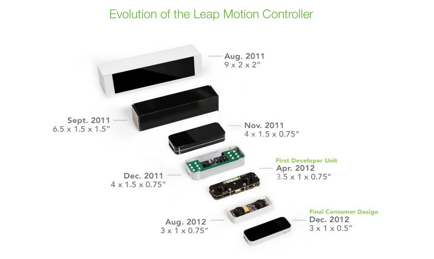 How the Leap Motion controller evolved over time (Source: Leap Motion)