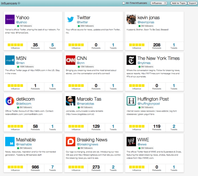 Influencers - Twitter IPO