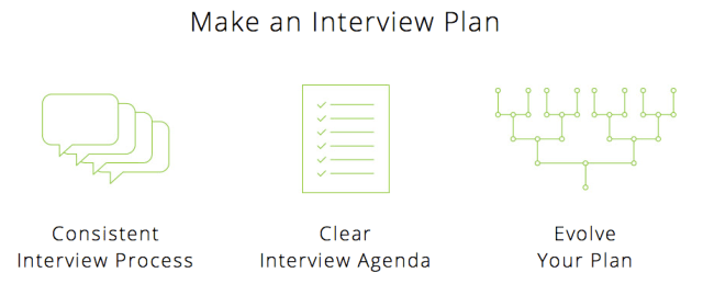 Interview Plan