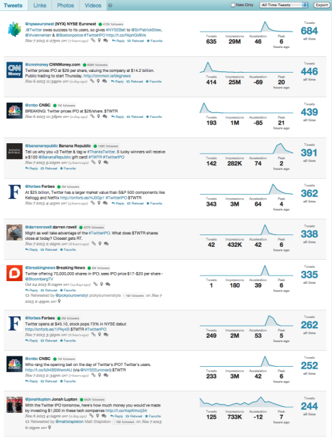 Top Tweets - Twitter IPO