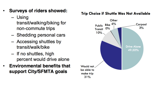 Slide from the SFMTA shuttles proposal.